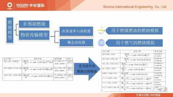 水泥窯熱工技術發展現狀與節能環保技改系統解決方案分析