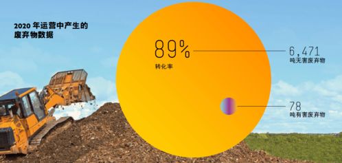 綠色減碳，循環再生 HPE以環保技術開創可持續發展未來